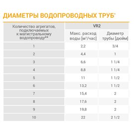Волкано РУ2 АС тепловентилятор водяной, арт. 1-4-0101-0447 / 6-0-0100-0447 / 6-0-0500-0447, цена в Новосибирске ₽46129.04 (img.6)