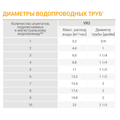 Волкано РУ2 ЕС тепловентилятор водяной, арт. 1-4-0101-0443 / 6-0-0100-0443 / 6-0-0500-0443, цена в Новосибирске ₽51688 (img.8)