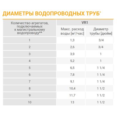 Волкано РУ1 ЕС тепловентилятор водяной, арт. 1-4-0101-0442 / 6-0-0100-0442 / 6-0-0500-0442, цена в Новосибирске ₽46717 (img.7)