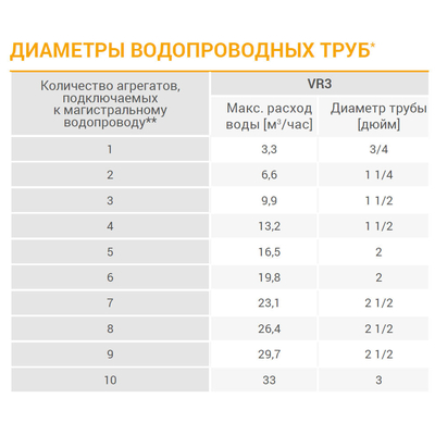 Волкано РУ4 АС тепловентилятор водяной, арт. 1-4-0101-0627 / 6-0-0100-0627, цена в Новосибирске ₽74384 (img.7)