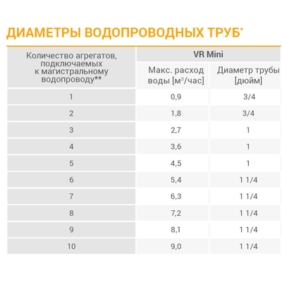 Volcano VR Mini3 EC тепловентилятор водяной, арт. 1-4-0101-0624, цена в Новосибирске ₽46843 (img.8)