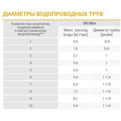 Волкано РУ Мини АС тепловентилятор водяной, арт. 1-4-0101-0445 / 6-0-0100-0445 / 6-0-0500-0445, цена в Новосибирске ₽29885 (img.8)