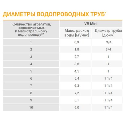 Volcano VR Mini3 EC тепловентилятор водяной, арт. 1-4-0101-0624, цена в Новосибирске ₽47623.5 (img.8)